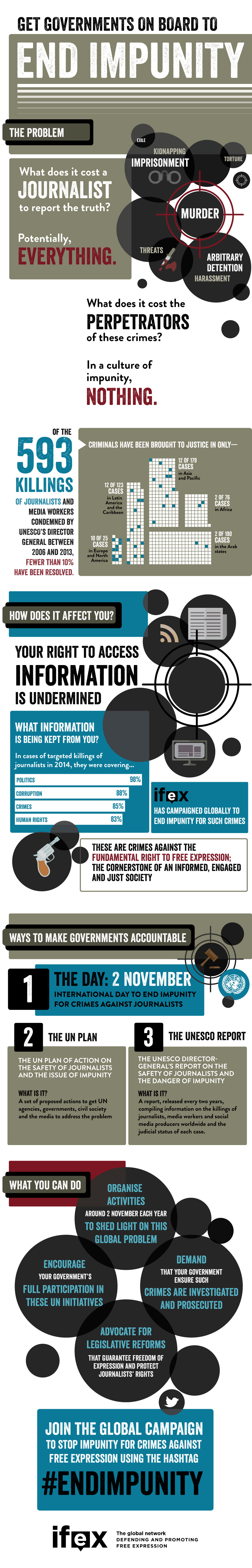infographic_impunity_en