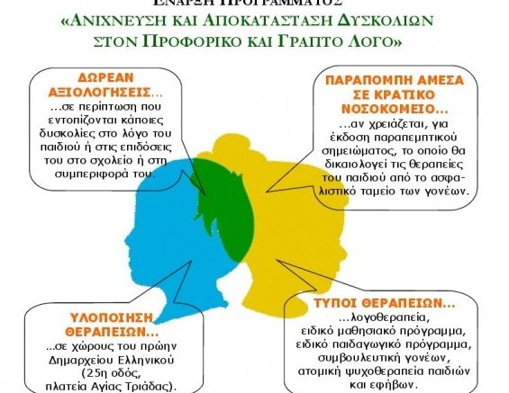Ανίχνευση και αποκατάσταση δυσκολιών στον προφορικό, γραπτό λόγο και στην συμπεριφορά Ανίχνευση και αποκατάσταση δυσκολιών στον προφορικό, γραπτό λόγο και στην συμπεριφορά