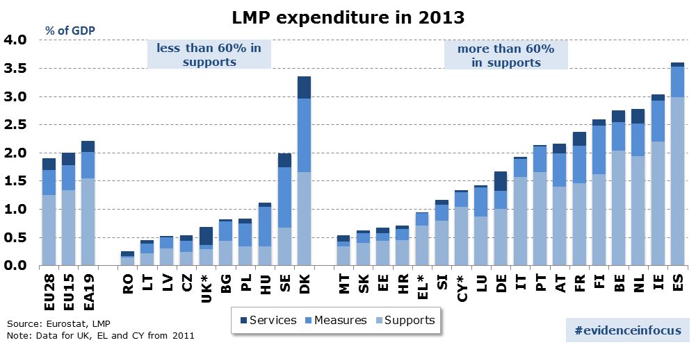 LMP-expenditure-in-2013