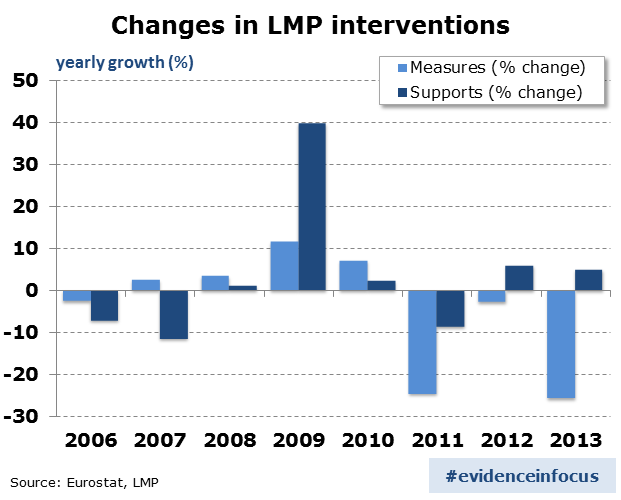 LMP_2015_2-Changes-in-LMP-Interventions
