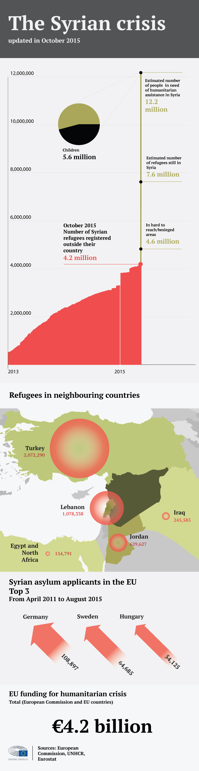 syrian-crisis-infographic