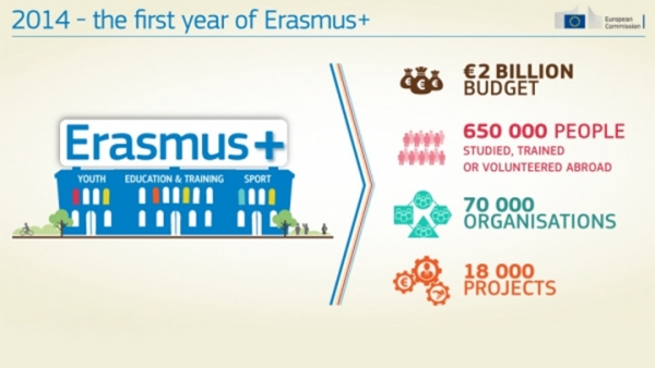 Πρώτο-Έτος-Erasmus-Plus