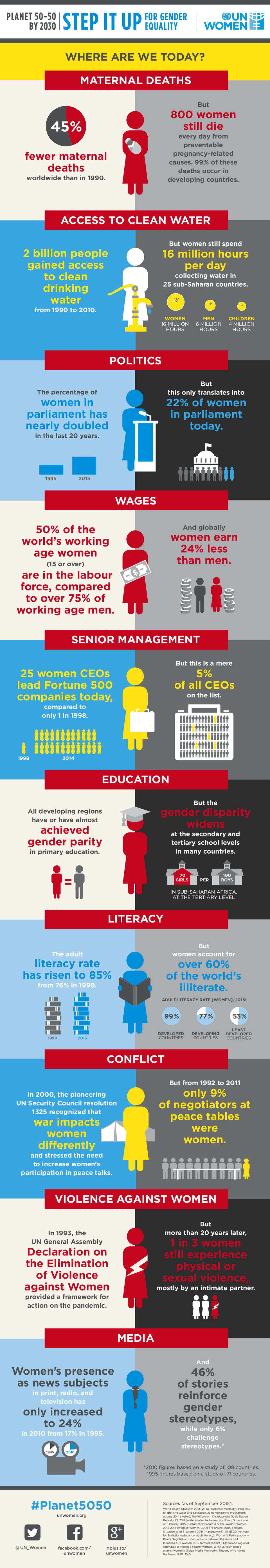 infographic-gender-equality-where-are-we-today-en