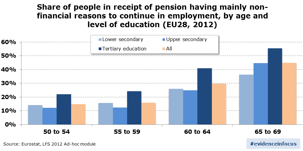 older_workers_education_in_receipt_of_pension