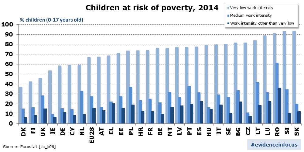 Children_at_risk_of_poverty_2014