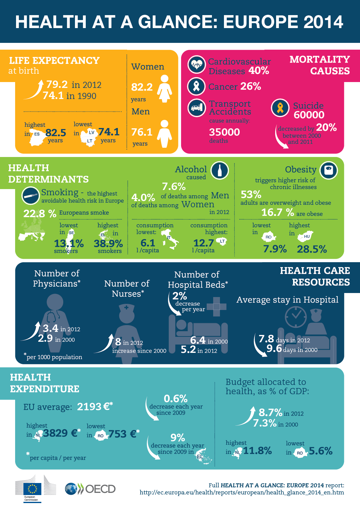 health_at_a_glance_europe_2014