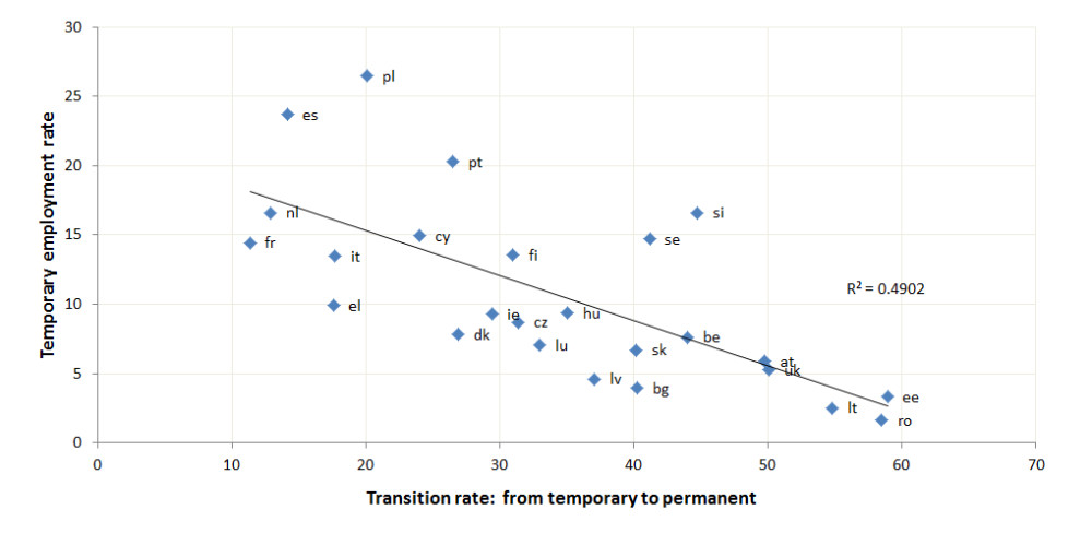 transition_rate_employment